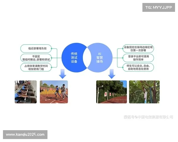 世通中学智慧操场系统帮助教师分析学生体能状况，量身定制科学教学方案